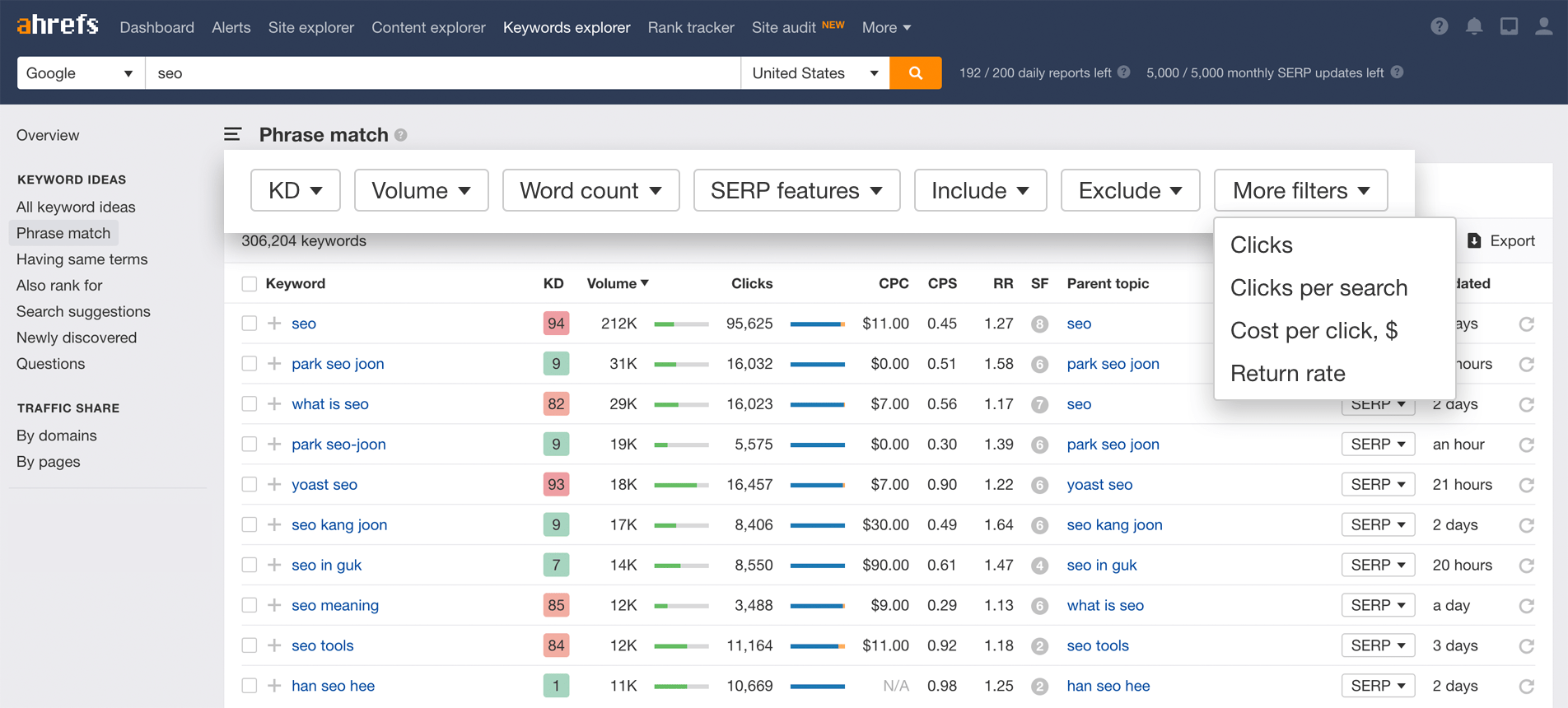 Ahrefs SEO Keyword Tool