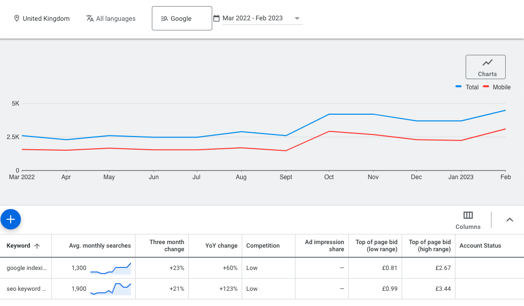 Google Keyword Planner