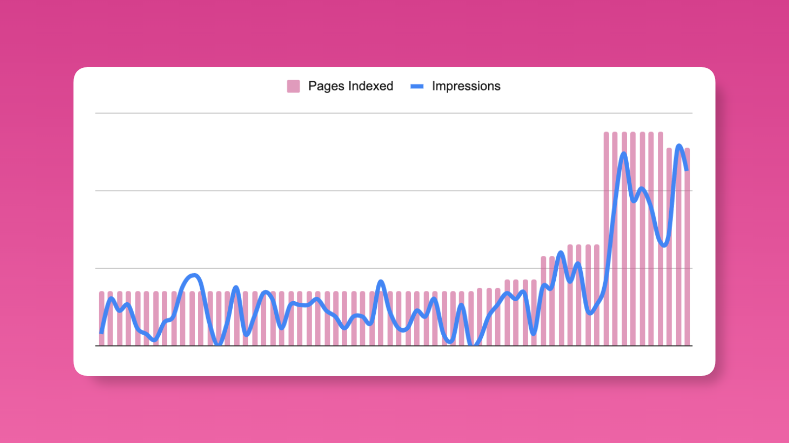 Get indexed, drive traffic!