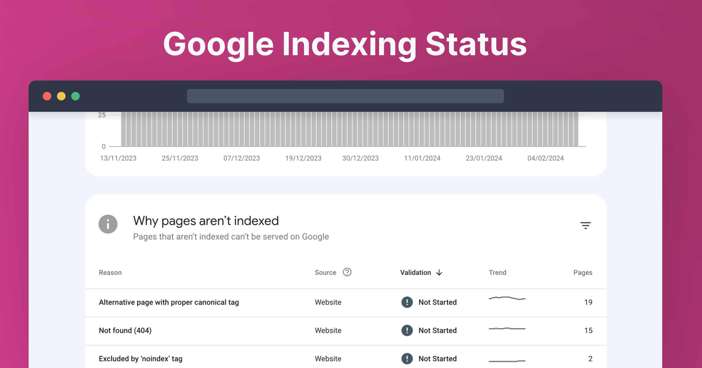 Google Indexing Status